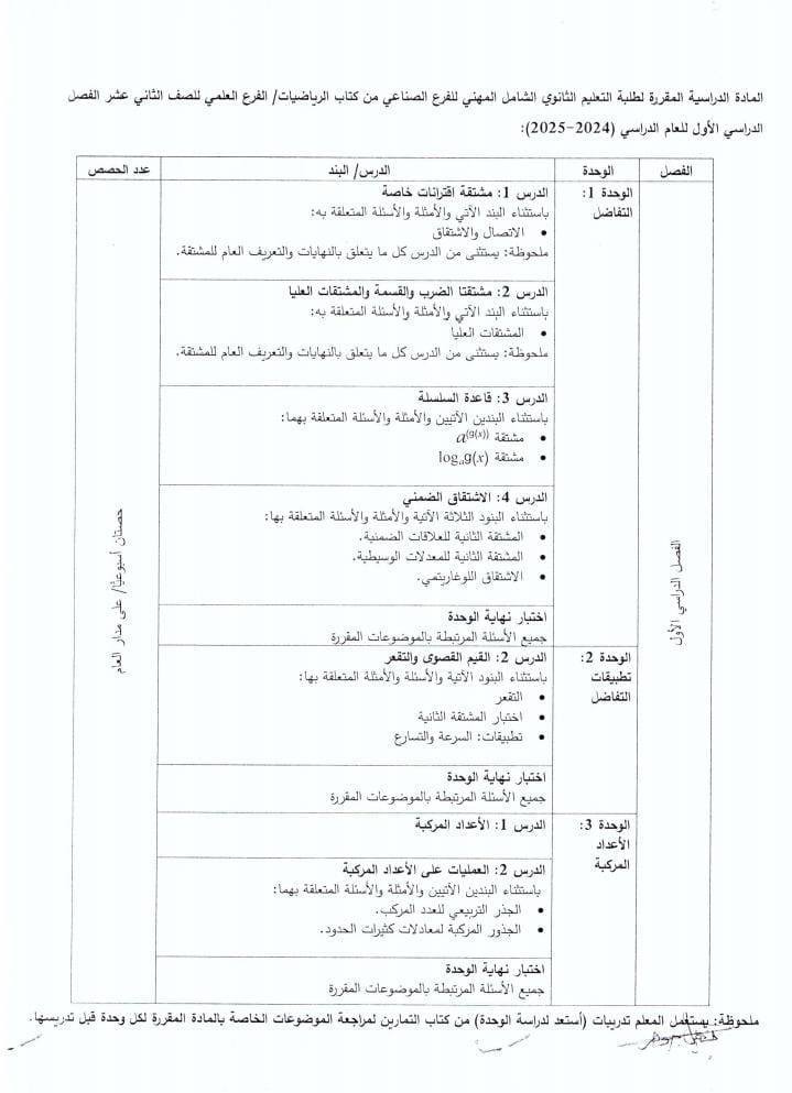 MzkyMjI4MC43MzE1 المادة المقررة لطلاب الثانوي العامة الشامل المهني للفرع الصناعي في مبحث الرياضيات 2024 - 2025